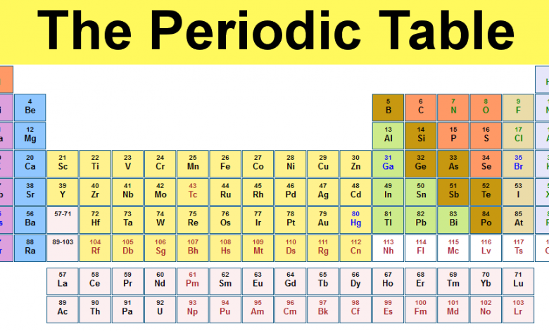 از ویژگی های جدول تناوبی چه می دانید؟